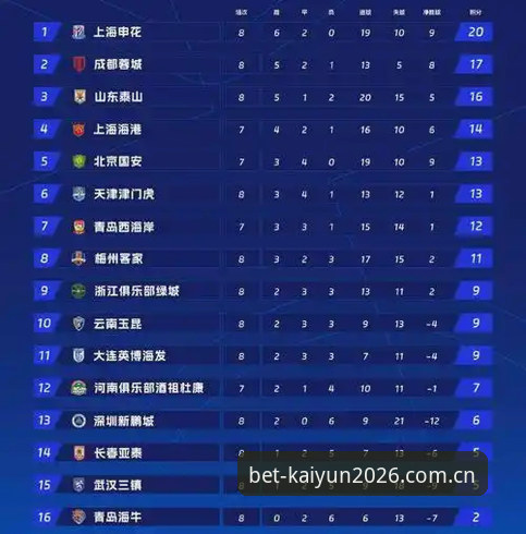 2026买球平台使用教程：从足协禁足名单看中国足球反腐新趋势